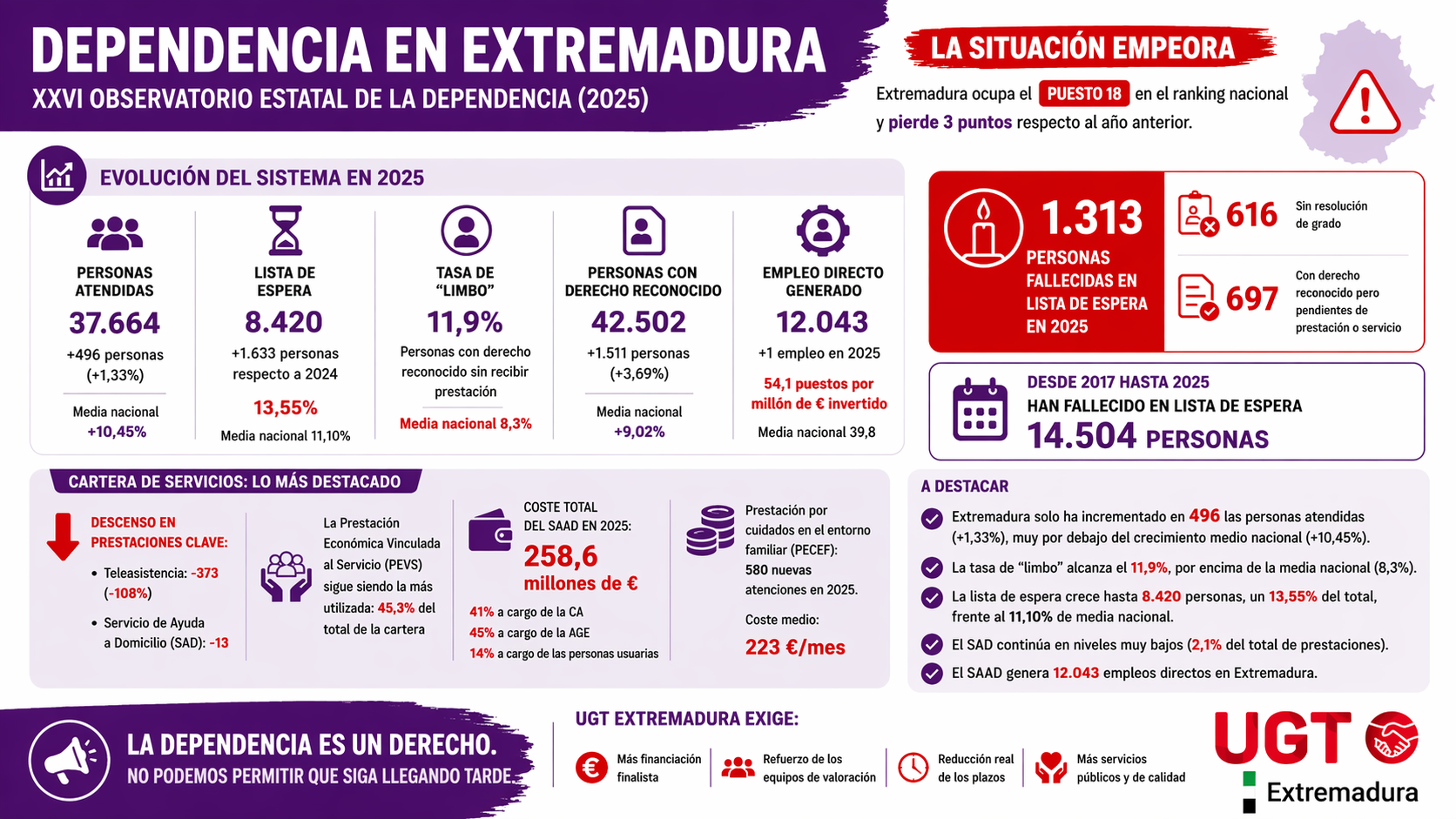 infografía listas espera dependencia