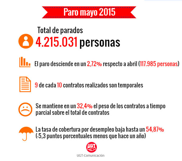 paro_mayo_2015_infografia_UGT_1.jpg