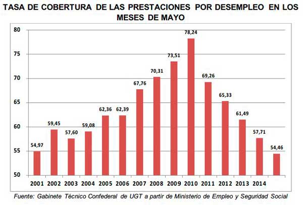 tasacoberturaparojunio2015.JPG